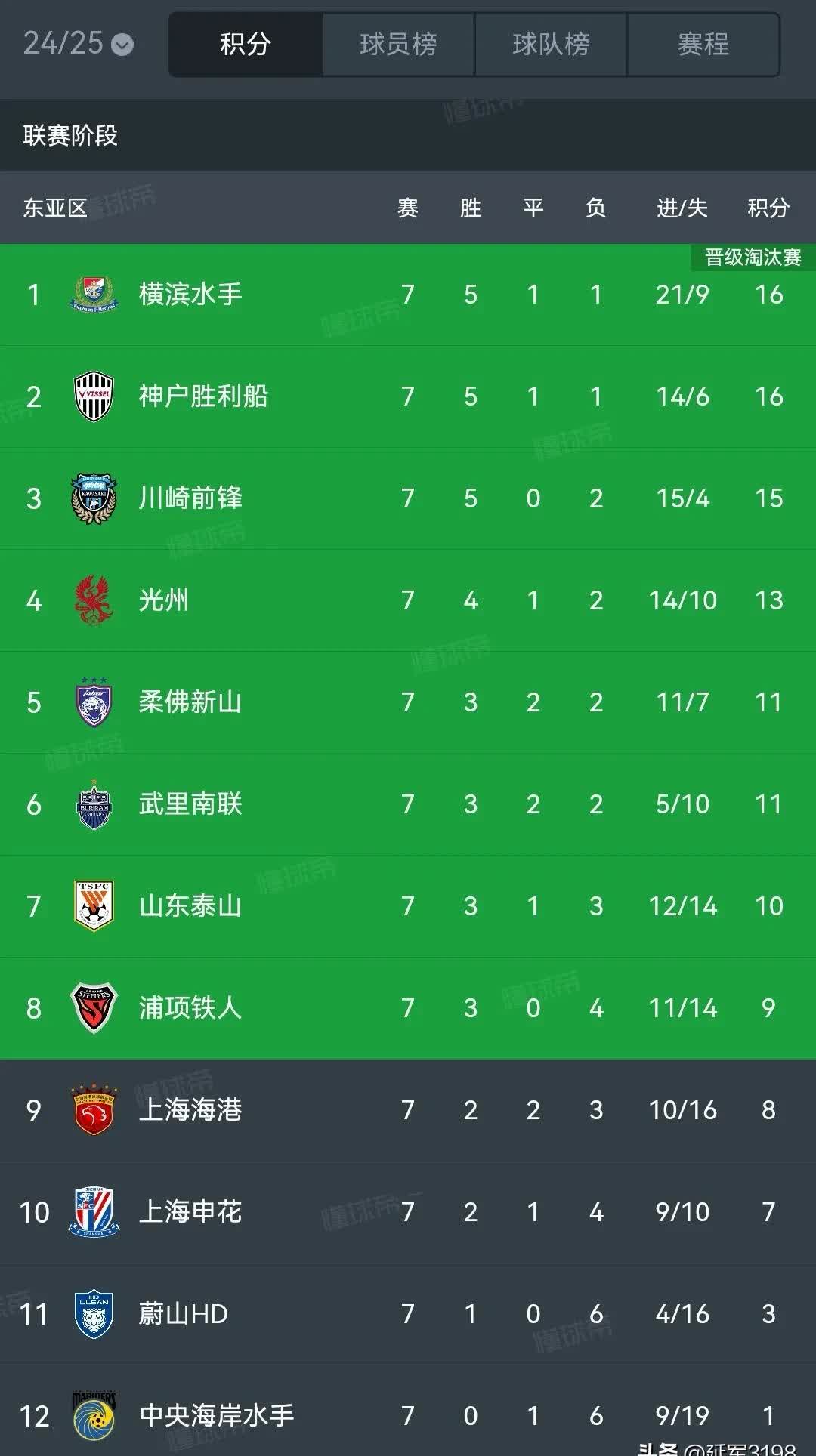 上海绿地申花对抗泰国球队，决胜亚冠席位的简单介绍