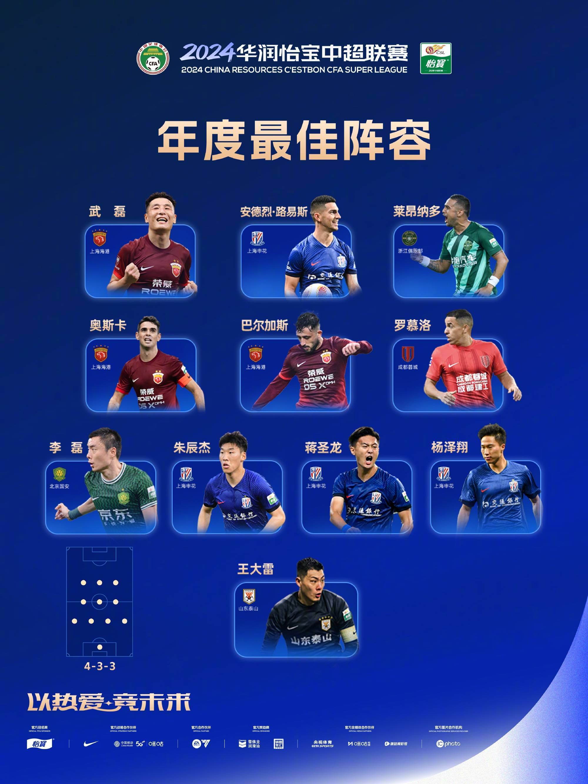 首发球员确定，鲁能队以最强阵容争胜的简单介绍