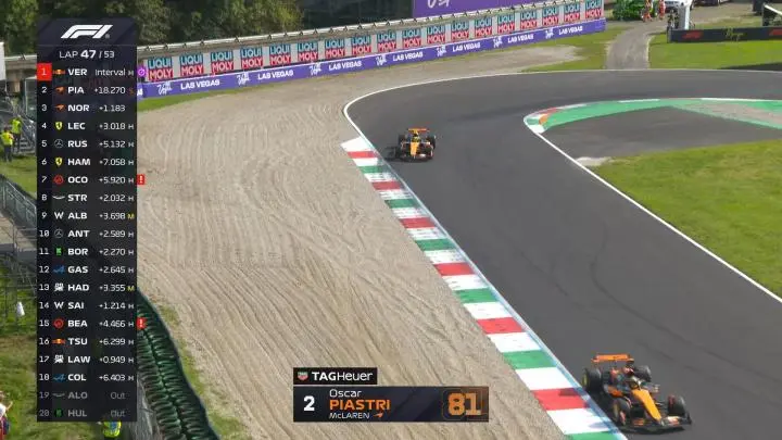 迈凯伦险胜雷诺车队，阿隆索带队取胜的简单介绍